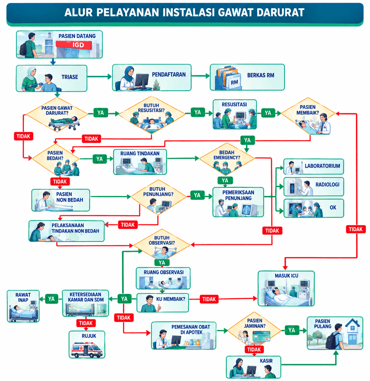 Bagan Alur Pelayanan Instalasi Gawat Darurat